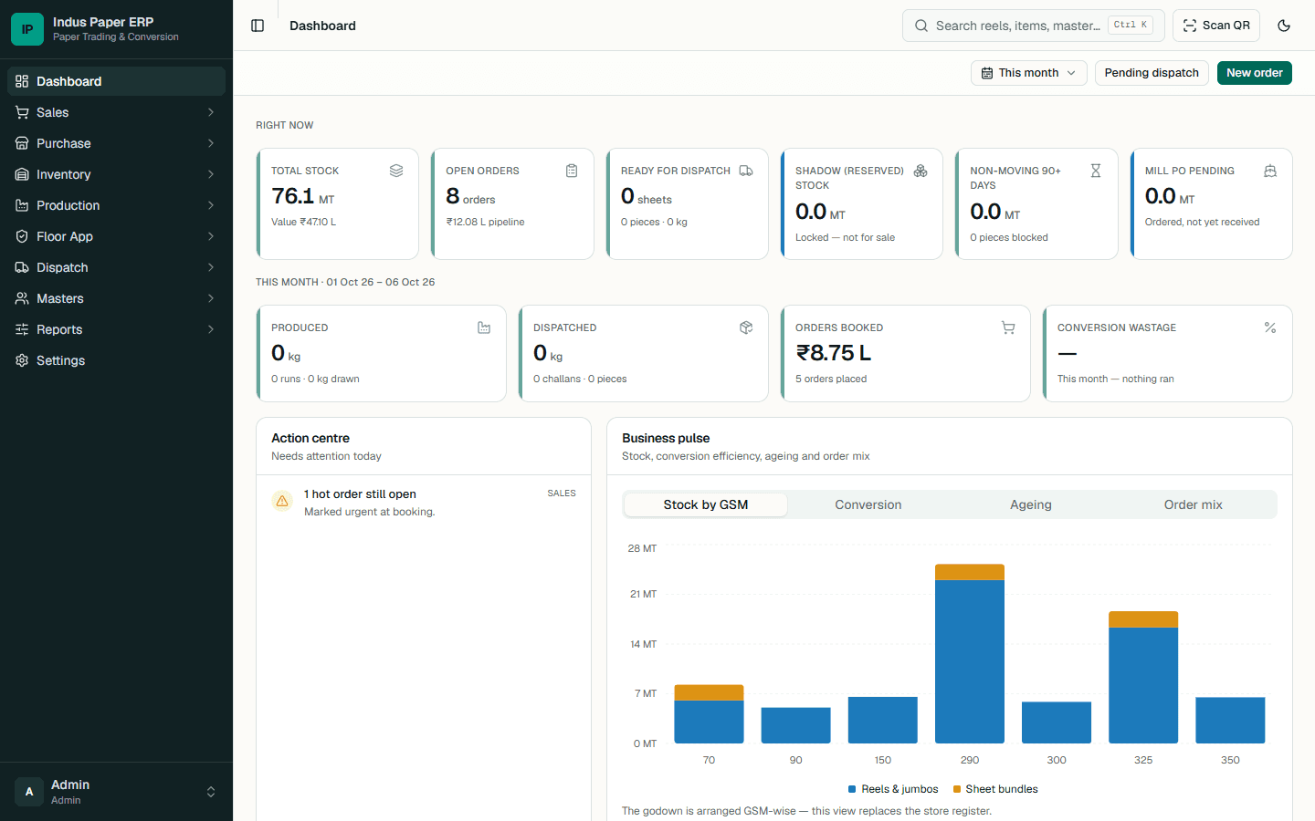 Dashboard screen of Indas Paper ERP